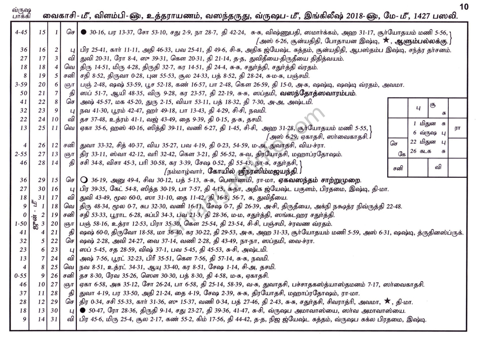 Panchangam
